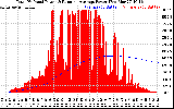 Solar PV/Inverter Performance Total PV Panel & Running Average Power Output