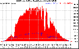 Solar PV/Inverter Performance Grid Power & Solar Radiation