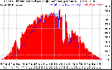 Solar PV/Inverter Performance Solar Radiation & Effective Solar Radiation per Minute