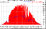 Solar PV/Inverter Performance West Array Power Output & Solar Radiation