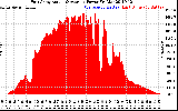 Solar PV/Inverter Performance East Array Actual & Average Power Output