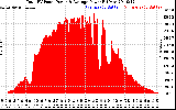 Solar PV/Inverter Performance Total PV Panel Power Output