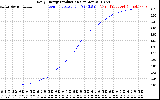 Solar PV/Inverter Performance Daily Energy Production