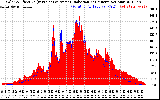 Solar PV/Inverter Performance Solar Radiation & Effective Solar Radiation per Minute