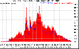 Solar PV/Inverter Performance West Array Power Output & Solar Radiation