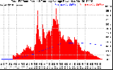 Solar PV/Inverter Performance Total PV Panel & Running Average Power Output