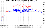 Solar PV/Inverter Performance Inverter Operating Temperature