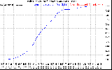 Solar PV/Inverter Performance Daily Energy Production