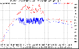 Solar PV/Inverter Performance Inverter Operating Temperature