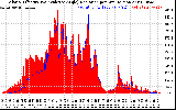 Solar PV/Inverter Performance Solar Radiation & Effective Solar Radiation per Minute