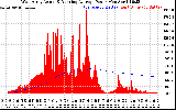 Solar PV/Inverter Performance West Array Actual & Running Average Power Output