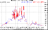 Solar PV/Inverter Performance Photovoltaic Panel Power Output