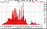 Solar PV/Inverter Performance East Array Power Output & Effective Solar Radiation