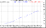 Solar PV/Inverter Performance Daily Energy Production