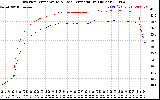 Solar PV/Inverter Performance Inverter Operating Temperature