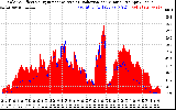 Solar PV/Inverter Performance Solar Radiation & Effective Solar Radiation per Minute