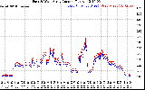 Solar PV/Inverter Performance Photovoltaic Panel Current Output