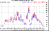 Solar PV/Inverter Performance Photovoltaic Panel Power Output