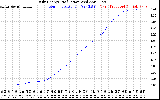 Solar PV/Inverter Performance Daily Energy Production