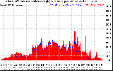 Solar PV/Inverter Performance Solar Radiation & Effective Solar Radiation per Minute