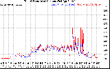 Solar PV/Inverter Performance Photovoltaic Panel Current Output