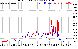 Solar PV/Inverter Performance Photovoltaic Panel Power Output