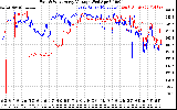 Solar PV/Inverter Performance Photovoltaic Panel Voltage Output