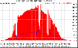 Solar PV/Inverter Performance Grid Power & Solar Radiation