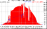 Solar PV/Inverter Performance West Array Power Output & Solar Radiation