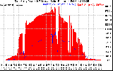 Solar PV/Inverter Performance East Array Power Output & Effective Solar Radiation