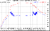 Solar PV/Inverter Performance Inverter Operating Temperature