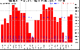 Solar PV/Inverter Performance Monthly Solar Energy Production Running Average