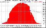 Solar PV/Inverter Performance Total PV Panel & Running Average Power Output