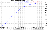 Solar PV/Inverter Performance Daily Energy Production