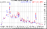 Solar PV/Inverter Performance Photovoltaic Panel Power Output