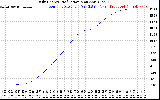 Solar PV/Inverter Performance Daily Energy Production