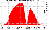 Solar PV/Inverter Performance Inverter Power Output