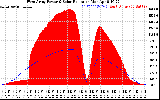 Solar PV/Inverter Performance West Array Power Output & Solar Radiation