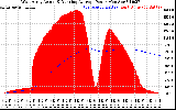 Solar PV/Inverter Performance West Array Actual & Running Average Power Output