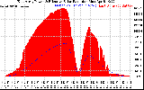 Solar PV/Inverter Performance East Array Power Output & Effective Solar Radiation