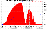 Solar PV/Inverter Performance East Array Actual & Running Average Power Output