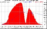 Solar PV/Inverter Performance Total PV Panel & Running Average Power Output