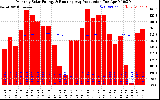 Solar PV/Inverter Performance Monthly Solar Energy Production Running Average