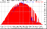 Solar PV/Inverter Performance Solar Radiation & Effective Solar Radiation per Minute