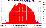 Solar PV/Inverter Performance West Array Power Output & Solar Radiation