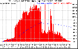 Solar PV/Inverter Performance West Array Actual & Running Average Power Output