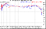 Solar PV/Inverter Performance Photovoltaic Panel Voltage Output