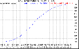 Solar PV/Inverter Performance Daily Energy Production