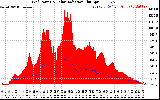 Solar PV/Inverter Performance Grid Power & Solar Radiation