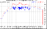 Solar PV/Inverter Performance Inverter Operating Temperature